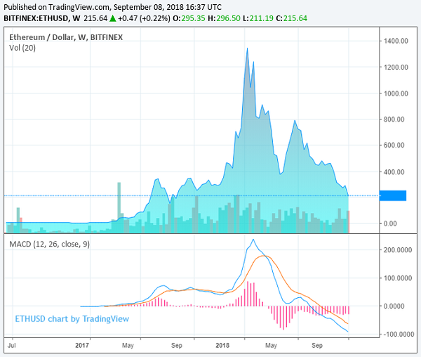 Crypto Growth Reaches 'Ceiling,' - Ethereum Co-Founder Buterin Says