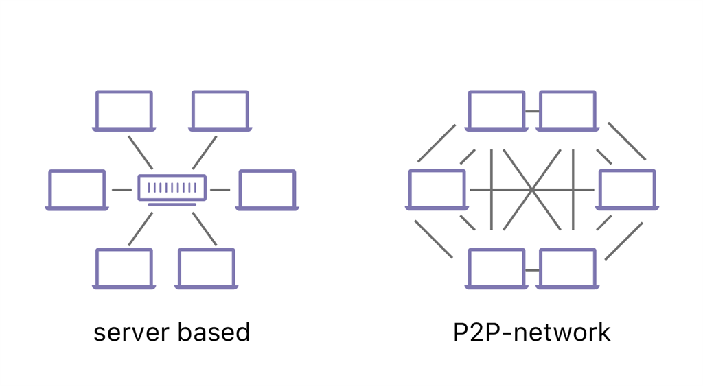 Cloudflare Introduces Blockchain Like IPFS Gateway
