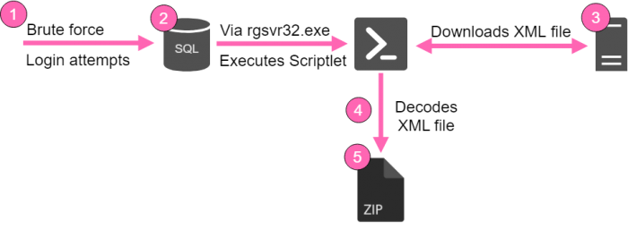 KingMiner Malware